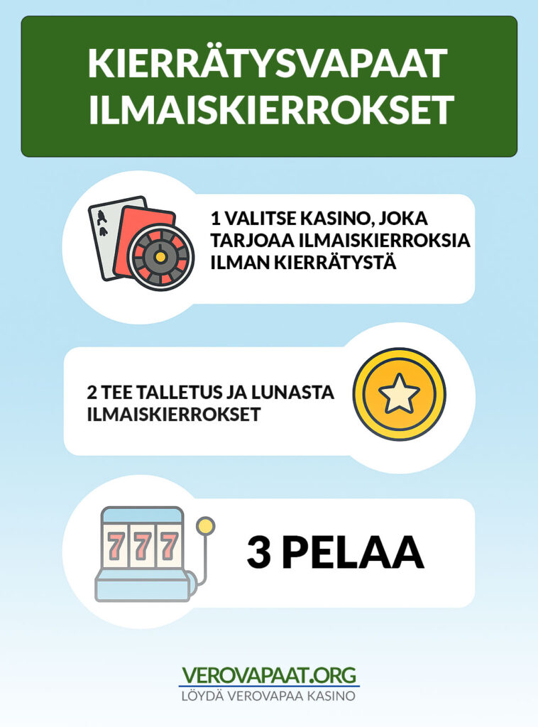 Kierrätysvapaat ilmaiskierrokset